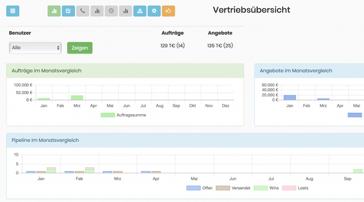 Überblick über alle Abläufe im Unterrnehmen